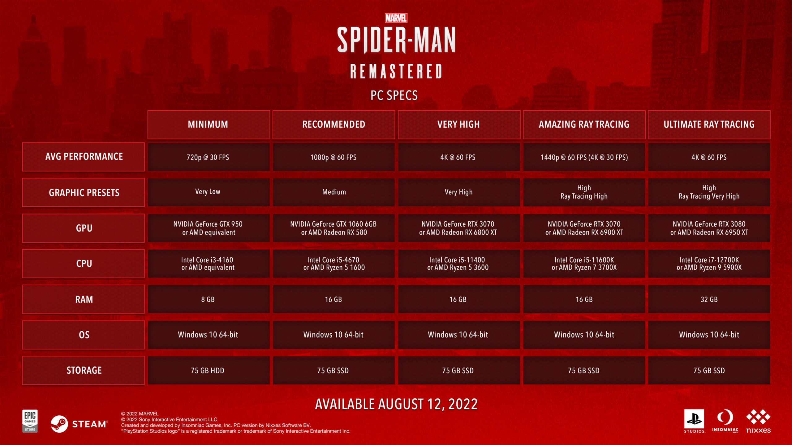 Marvel's Spider-Man Remasterizado ganha data e detalhes no PC